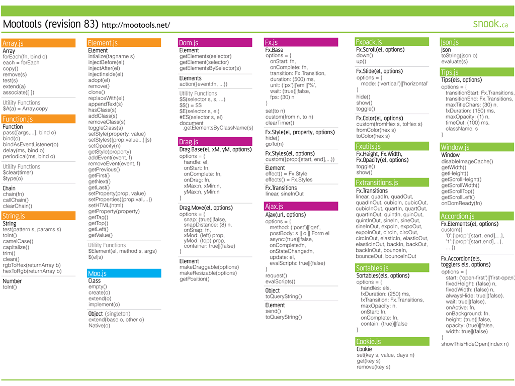 Options Chart Cheat Sheet