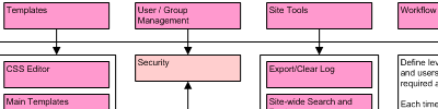 Diagram of application flow