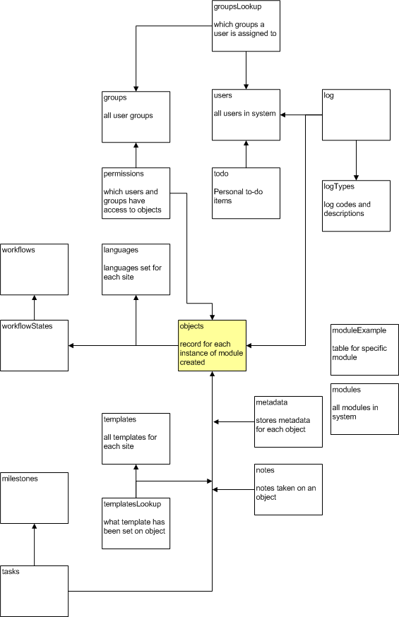 Building A Web Application Database Design Snook Ca