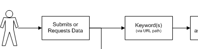 Diagram of program flow