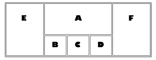 Example Grid layout with 3 columns and 3 boxes under the second column